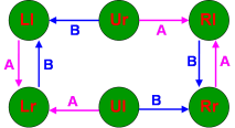 State Transition Diagram - Transitions Naturelles A et B